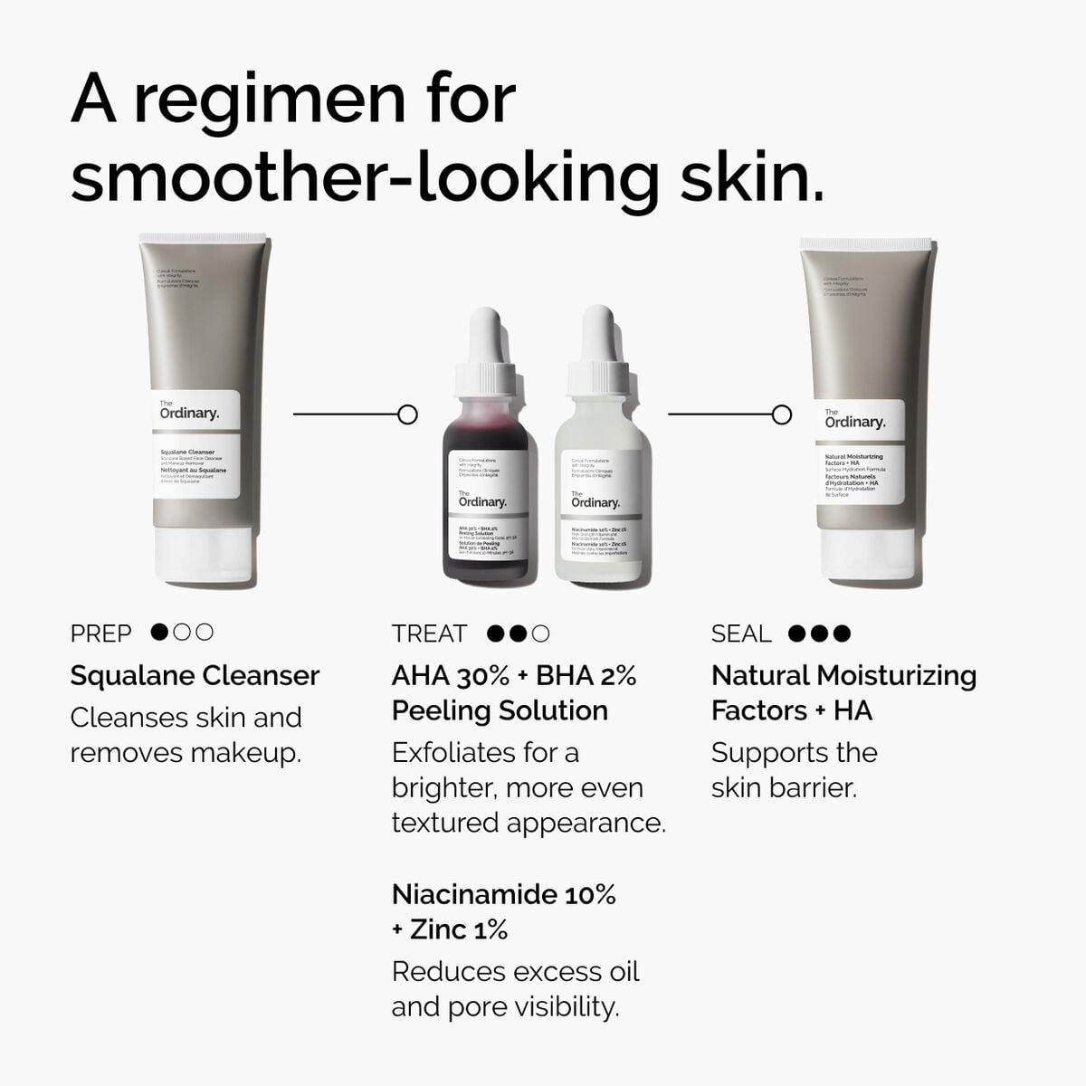 AHA + BHA Peeling Solution Targeted Serum Care P8