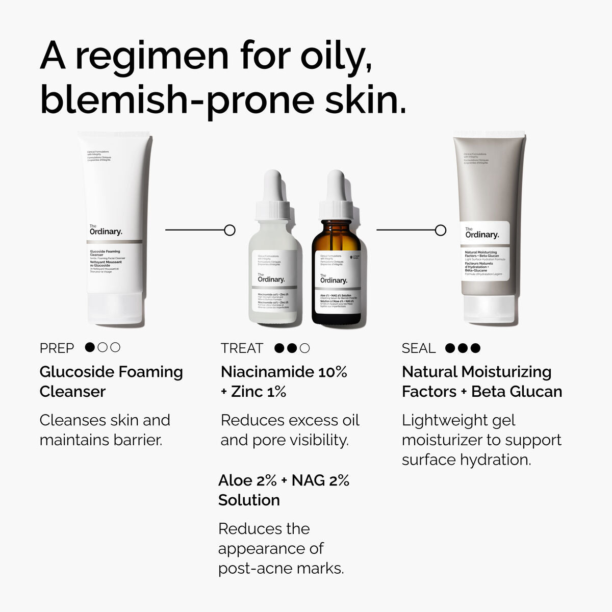 Aloe + NAG Solution Targeted Serum Care B5