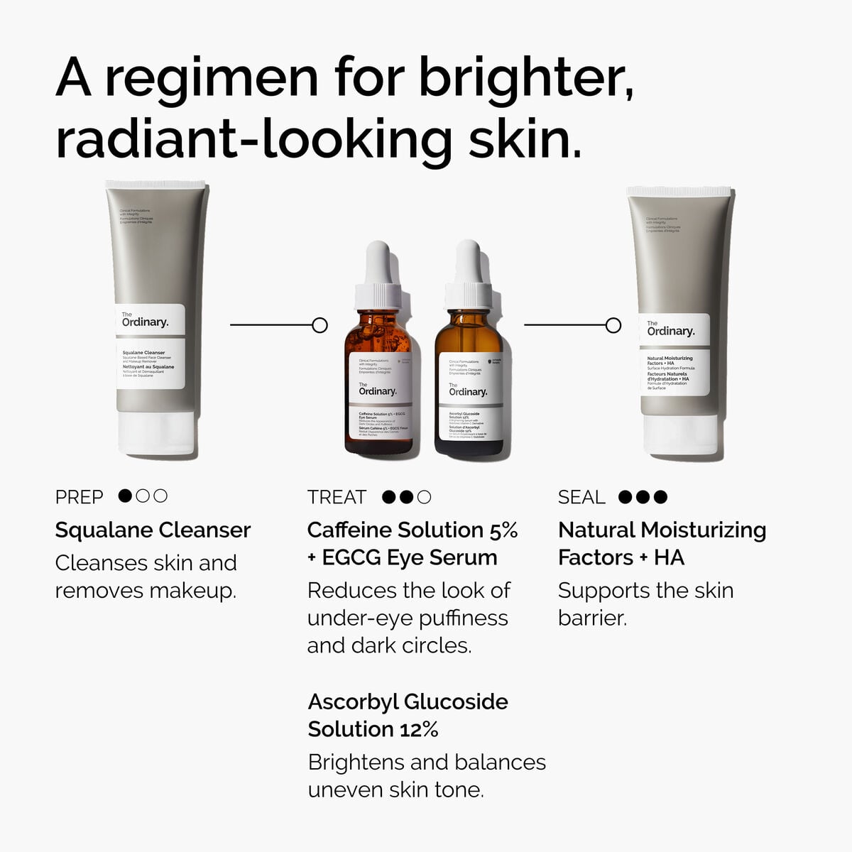 Caffeine Solution + EGCG Eye Serum Targeted Eye Support W8