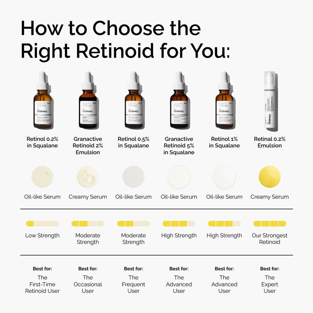 Granactive Retinoid in Squalane Targeted Serum Care T0