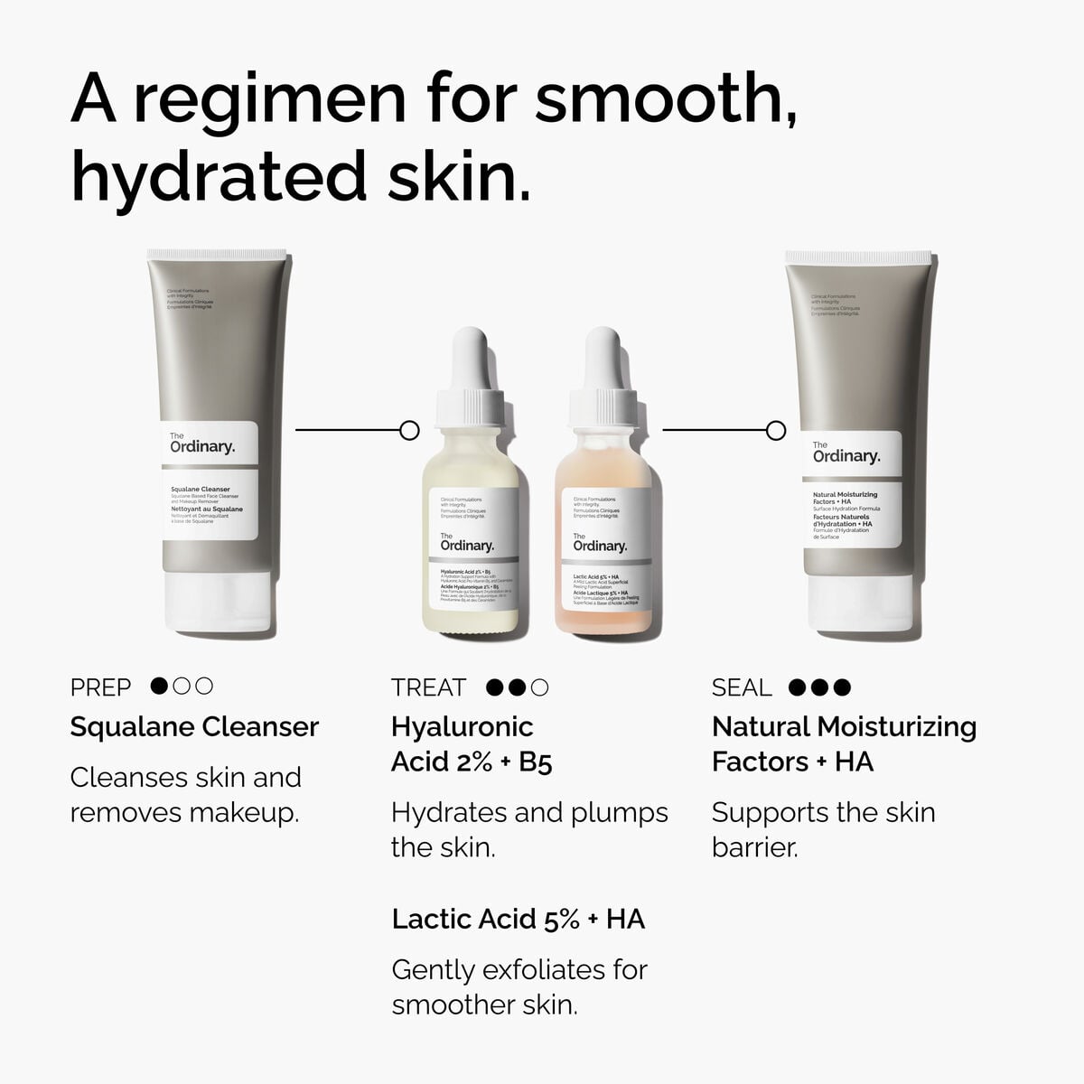 Lactic Acid + HA Targeted Serum Care B2