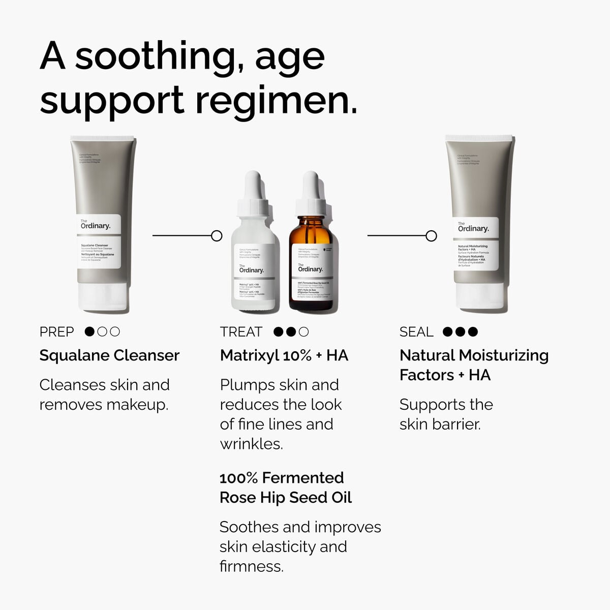 Matrixyl + HA Targeted Serum Care K3