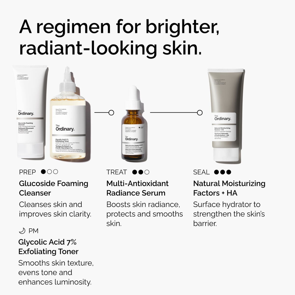 Multi-Antioxidant Radiance Serum Daily Treatment Ritual S3