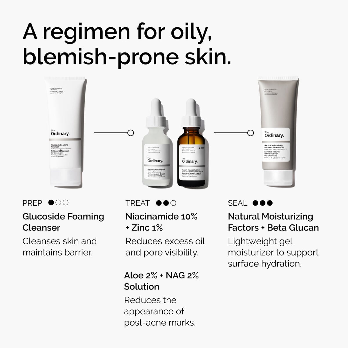 Niacinamide + Zinc Targeted Serum Care Y0