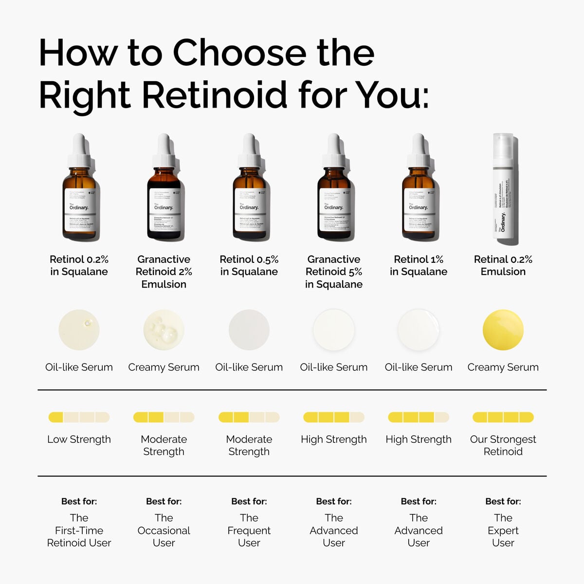 Retinol in Squalane Targeted Serum Care A6