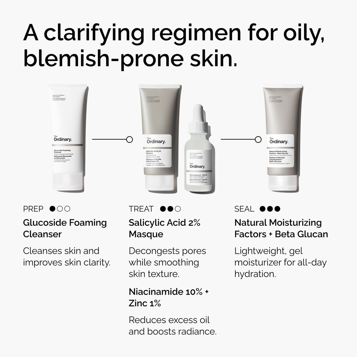 Salicylic Acid Masque Targeted Serum Care T2