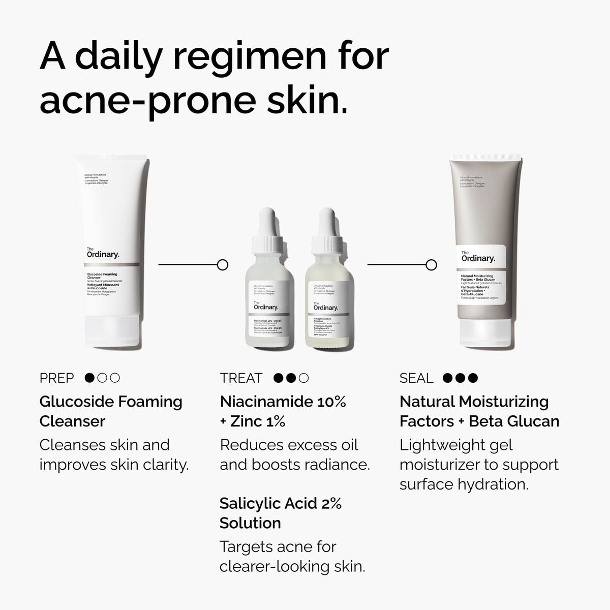Salicylic Acid Solution Targeted Serum Care P2