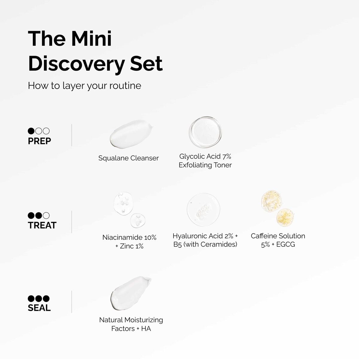 The Mini Discovery Set Curated Care Set Q4